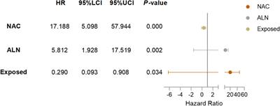 Evaluation of the clinical efficacy of Ru’ai Shuhou recipe for the prevention of lung metastases from breast cancer: a retrospective study based on propensity score matching